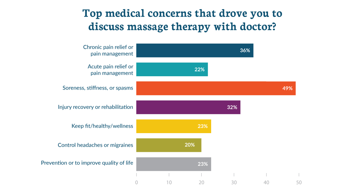 2023-Data-11-Top-Medical-Concerns-web.jpg